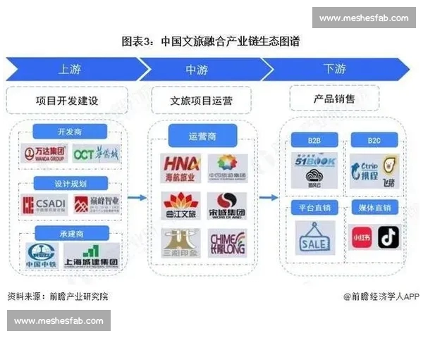 电子竞技产业生态与青年文化融合发展的新趋势观察路径与挑战研究