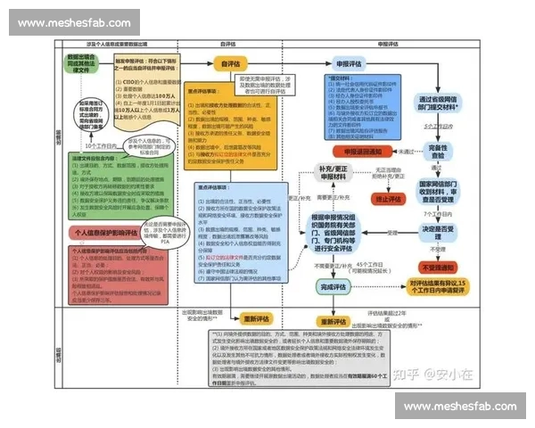 基于比赛数据可信度分析的评估方法与实践探讨