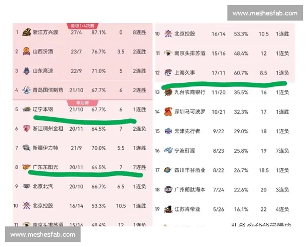 CBA最新赛季精彩对决集锦与球队排名实时更新